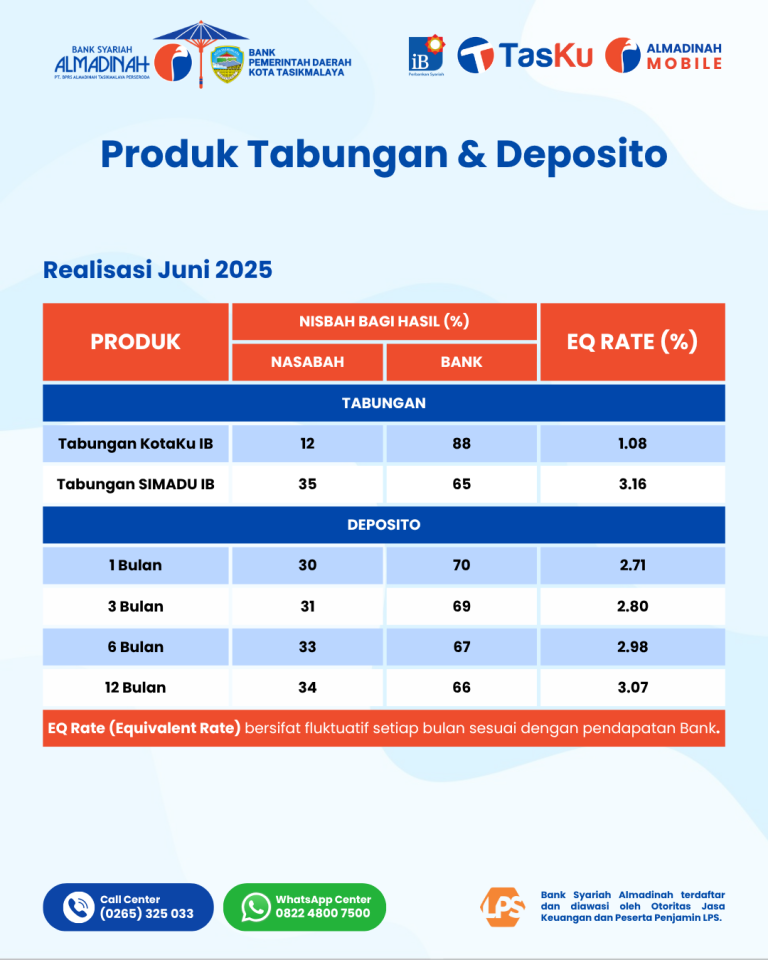 nisbah juni 2025